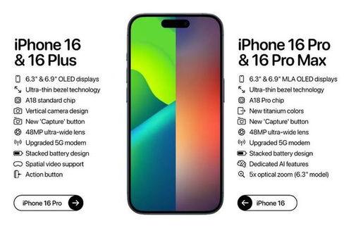 苹果16最新爆料多少hz,刷新率高达多少Hz，引领视觉革命新潮流！”  第2张