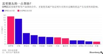 opec最新爆料,揭秘石油市场新动态与未来走向  第3张