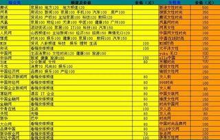 全网爆料内幕最新排行,揭秘热门事件幕后真相 第3张 全网爆料内幕最新排行,揭秘热门事件幕后真相 第3张