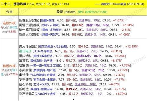 今天3d爆料最新图表图,趋势洞察与未来预测  第3张