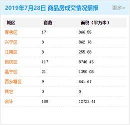 南宁房地产爆料最新消息,最新爆料揭示房价走势与热门项目盘点 第3张 南宁房地产爆料最新消息,最新爆料揭示房价走势与热门项目盘点 第3张
