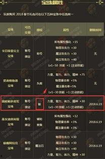 地下城最新春节爆料公告,新春狂欢,神秘爆料抢先看! 第2张 地下城最新春节爆料公告,新春狂欢,神秘爆料抢先看! 第2张