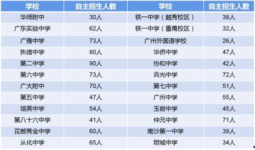 中考爆料最新消息,揭秘2024年中考政策及热门考点  第2张
