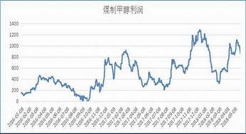 银河期货最新爆料
