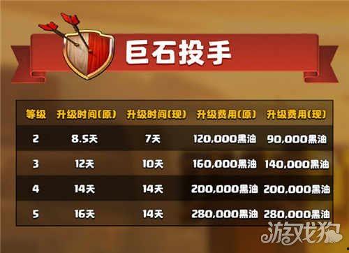 部落冲突更新爆料最新消息,神秘新英雄登场,战局将迎全新变革! 第2张 部落冲突更新爆料最新消息,神秘新英雄登场,战局将迎全新变革! 第2张