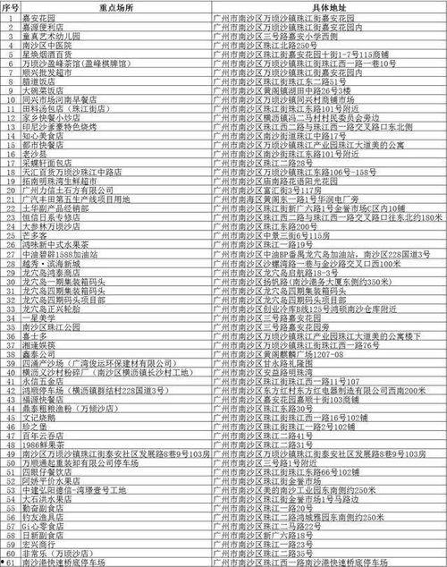 南沙病例爆料最新情况  第3张