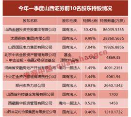 山西证券爆料事件始末最新消息