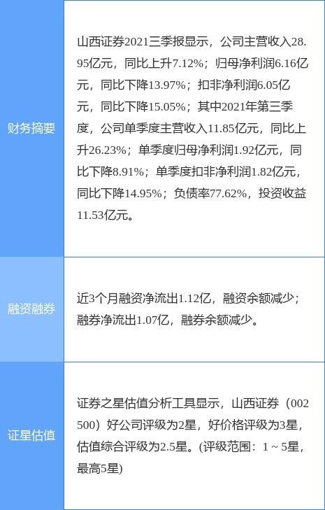 山西证券爆料事件始末最新消息  第2张